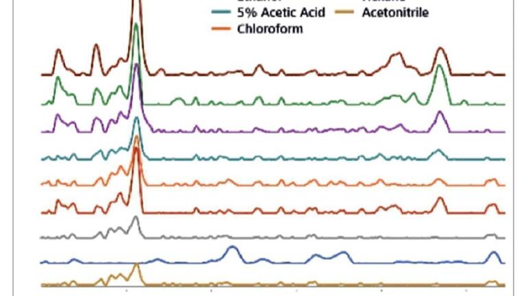 Determination of heroin in street drug samples with printable surface enhanced Raman scattering (P-SERS)