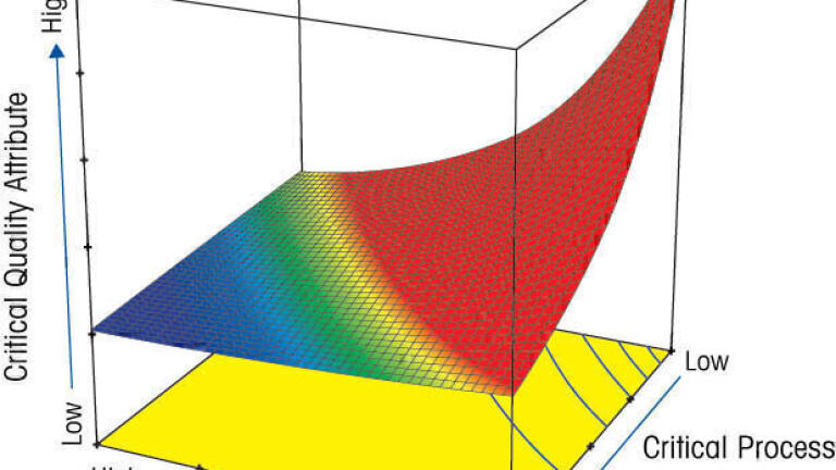 Maximise productivity in pharmaceutical high-throughput experimentation (HTE) with automated powder dispensing