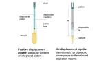 Are you using the right micropipette?