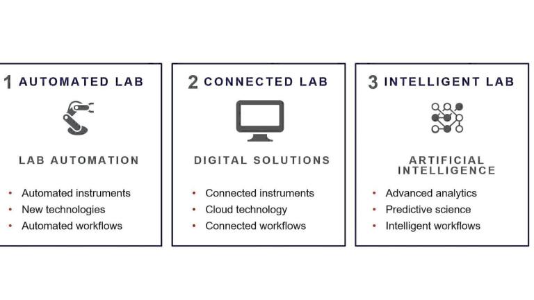 Rapid COVID-19 testing enabled by advanced laboratory automation and LIMS
