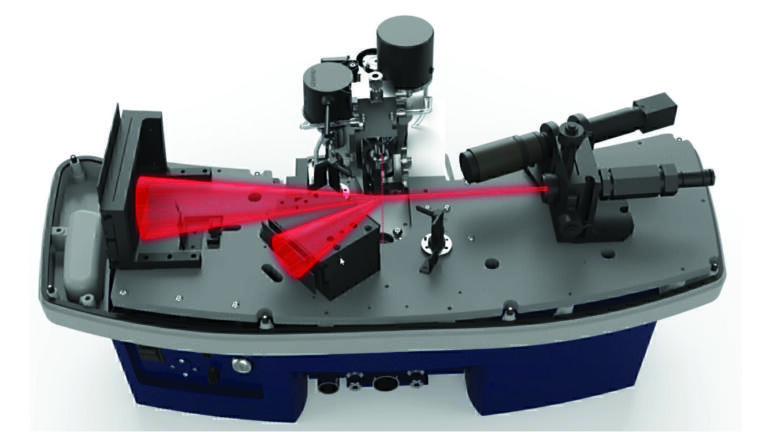 Think SYNC: Taking Laser Diffraction to the Next Level