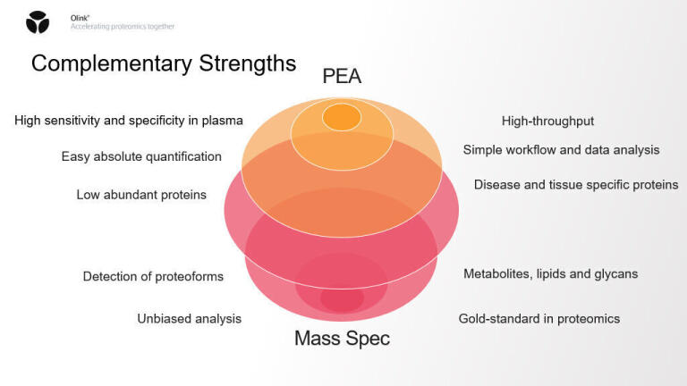 Proteomics at scale: Unlocking precision medicine with protein-level insight