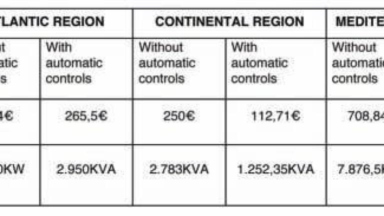 Burdinola - Bringing Fume Cupboards into the 21st Century