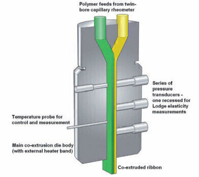 Unique Approach Accelerates Co-extrusion Process Development