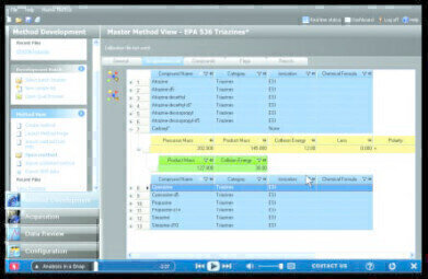 Accelerated Method Development for Food Safety and Environmental Testing
