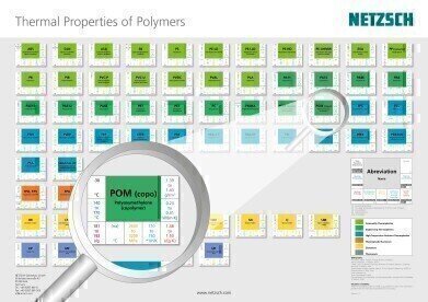 Thermal Properties of Polymer Materials at a Glance!