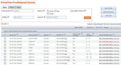 Pre-designed Assays increase qPCR Accuracy and Efficiency