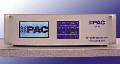 CO2 Analysis Solution for Food & Beverage Industry