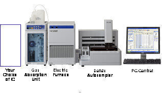 New from Mitsubishi.....                                                         Combustion   Elemental and Karl Fischer Analysers 