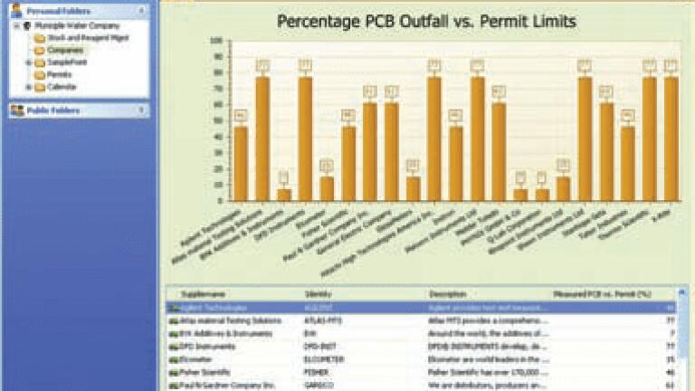 New Informatics Solution for Water and Environmental Testing Laboratories