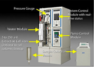 Extraction of Antioxidants from High Density Polyethylene (HDPE) By Pressurized Liquid Extraction (PLE)
