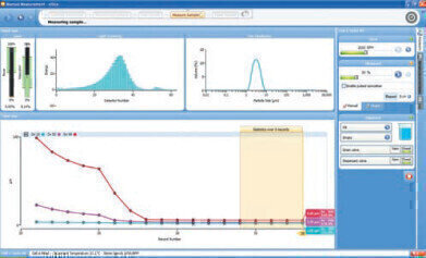 User-Friendly High Level Particle Size Analysis