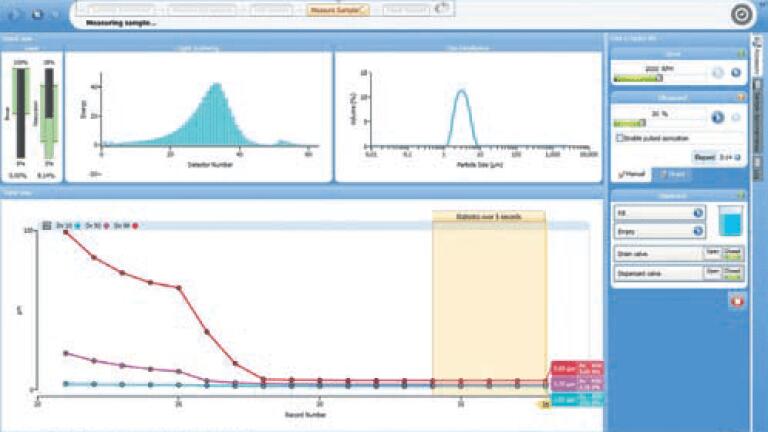 User-Friendly High Level Particle Size Analysis