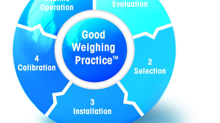 Five Steps to Improved Measuring Results