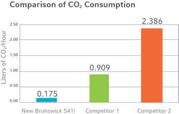 Better for your Budget and the Environment