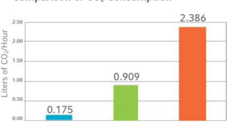 Better for your Budget and the Environment
