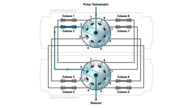 Multiply your Capabilities – More Automation Flexibility with Agilent Quick-Change Valves