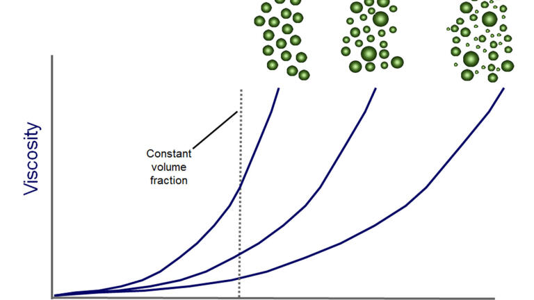 Suspension Properties series added to highly popular online Masterclasses