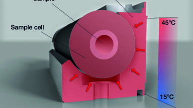 Easy Sample Temperature Measurement