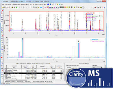 Updated Chromatography Software is newly multilingual and with MS Capabilities
