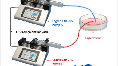 New Dual Rate Syringe Pump System