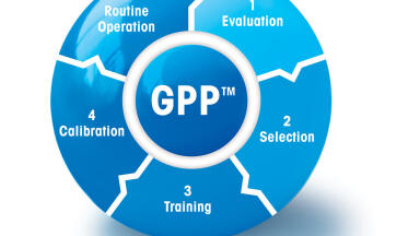 Ensure Everyone in Your Lab is Pipetting Correctly with Anachem's Good Pipetting Practice Seminar Programme