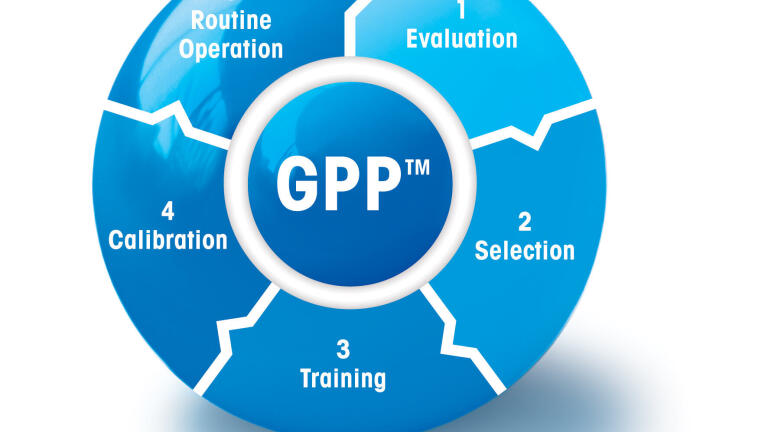 Ensure Everyone in Your Lab is Pipetting Correctly with Anachem's Good Pipetting Practice Seminar Programme