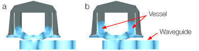 GO for DMC Directed Multimode Cavity
