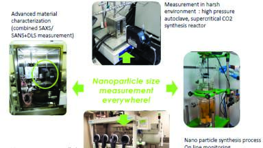 New Fibre Remote Nano-Particle Size Analyser for High Accuracy In Situ Measurements and Process Monitoring