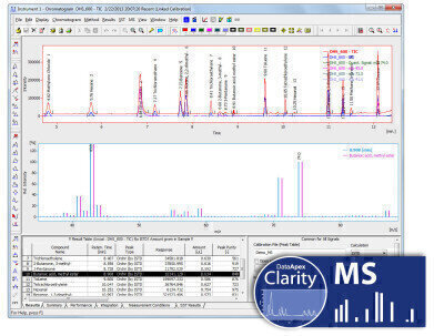 Clarity Chromatography Software newly with MS capabilities
