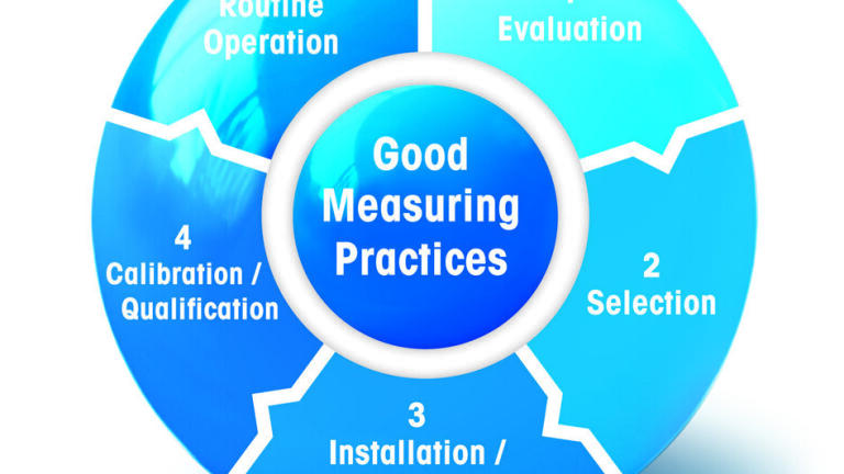 White Paper on Good Measuring Practices