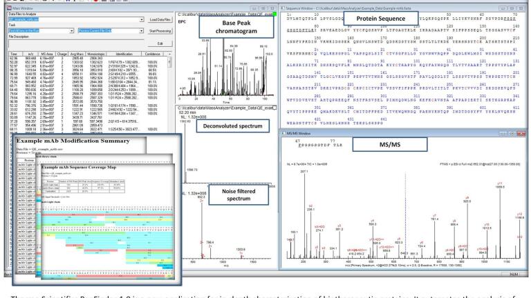 Software Automates Deep Characterisation of Biotherapeutic Proteins