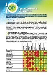 Top 10 Tips for Selecting a Flowmeter
