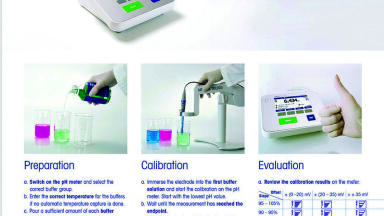 Is your pH Electrode in Good Shape?