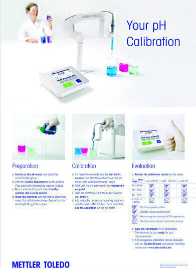 Is your pH Electrode in Good Shape?
