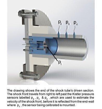 Sensors help NPL Develop Dynamic Pressure Sensor Calibration Facility
