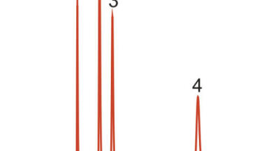 Saving analysis time without the loss of resolution