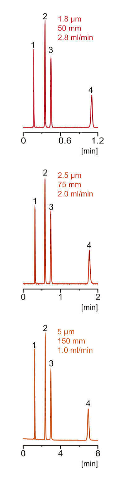 Saving analysis time without the loss of resolution
