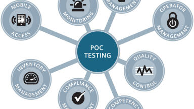 New Ecosystem Approach Tackles Increasing Point-of-Care Workloads