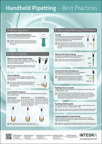 Handheld Pipetting - Best Practices Guide
