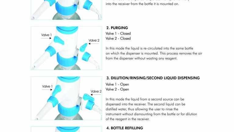 State-of-the-Art Bottle Top Dispenser offers Four Modes in One Unit