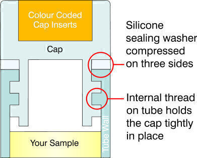 Simple, Secure and Reliable Cryogenic Storage Solutions  
