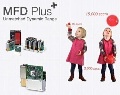Axetris successfully launches MFD Plus at Analytica 2016 – Full Scale upto 15 slpm with an excellent dynamic range
