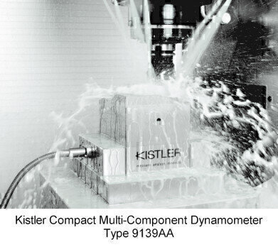 Piezoelectric Dynamometer to Measure Large Forces in High-Performance Cutting
