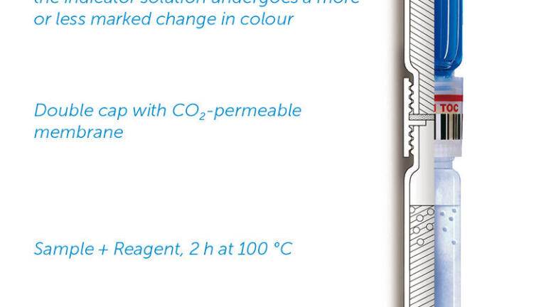 TOC – a revealing sum parameter