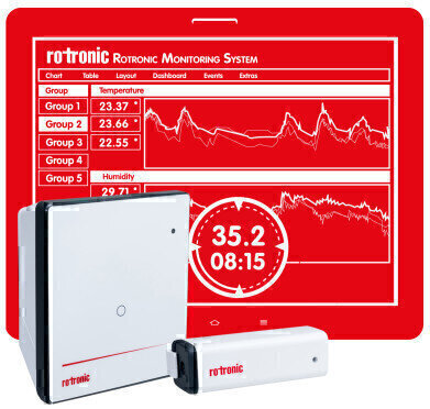 Rotronic Presents Their New Environmental Monitoring System (RMS)