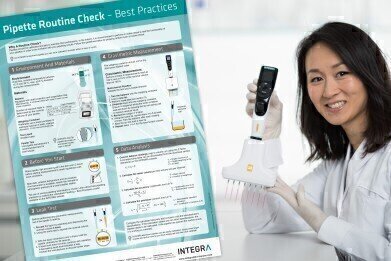 Poster Describes Quick Routine Pipette Calibration Check