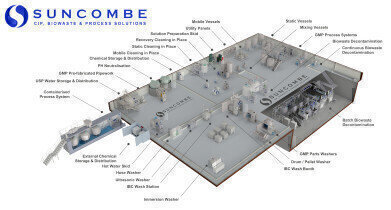 Mapping the World of CIP, Bio-waste Treatment and Critical Process Solutions