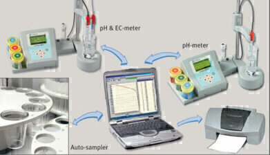 Software ComLabo for Bidirectional Communication Between CRISON Instruments with a PC