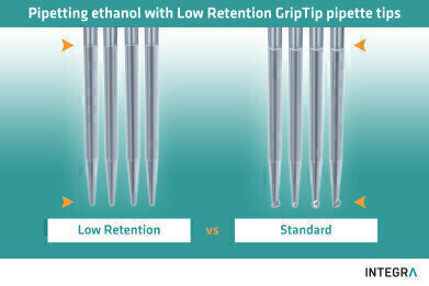 Pipetting Solutions for Reproducibly Improving Magnetic Bead DNA Clean-up 